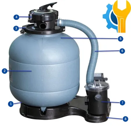 Pièces détachées du Filtre à Sable Gre FS400