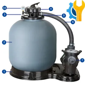 Pièces détachées du Filtre à Sable Gre FS500